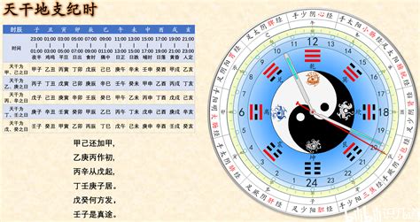 12 地支 1990年5月22日